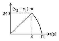 Kinematics mcq option image